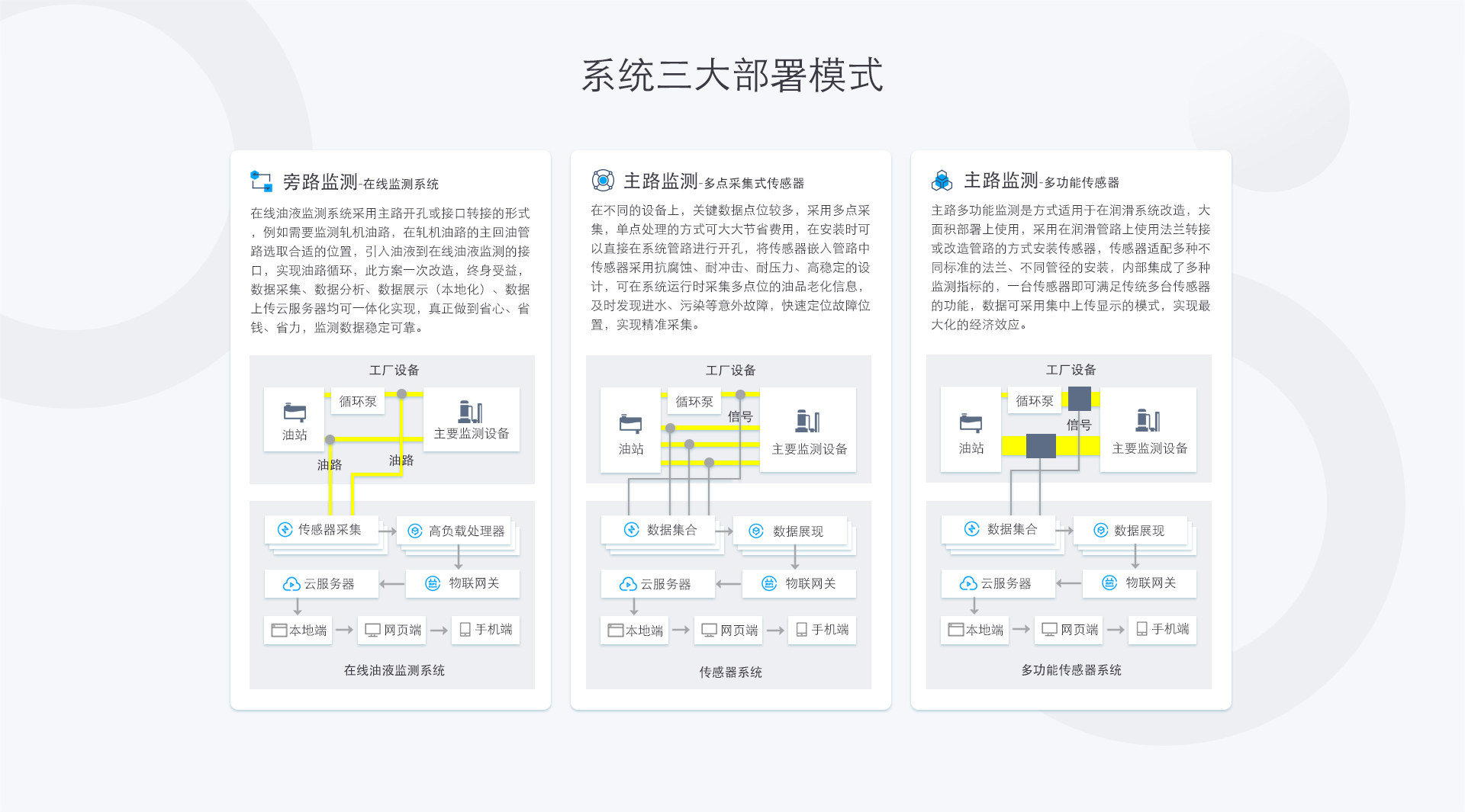 鋼鐵廠液壓系統(tǒng)解決方案