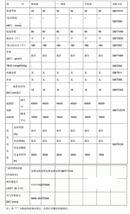 汽輪機油檢測顆粒標準規范（汽輪機油檢測哪些項目）