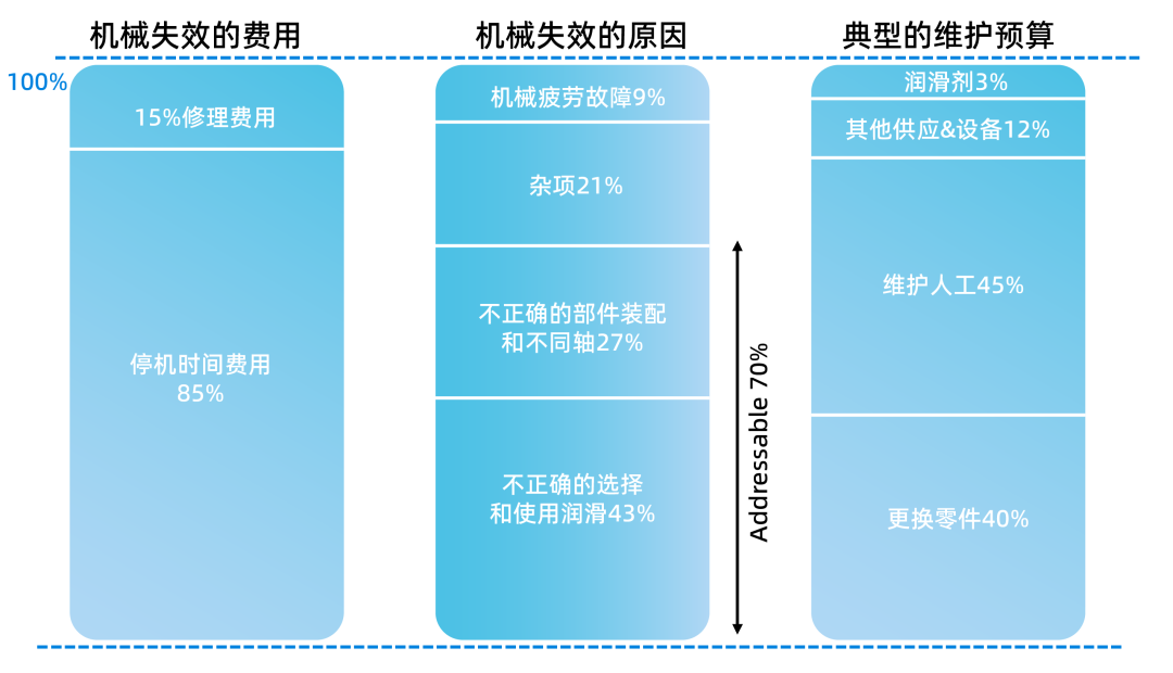 摩擦學：深入了解不同摩擦類型及其后果