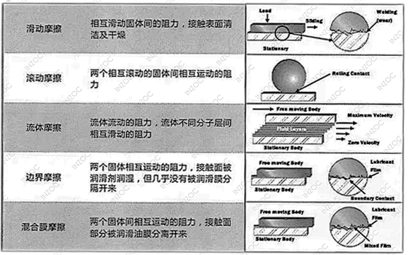 潤滑油狀態(tài)監(jiān)測系統(tǒng)