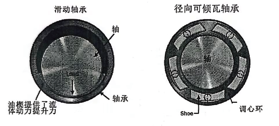 潤滑油在線監測