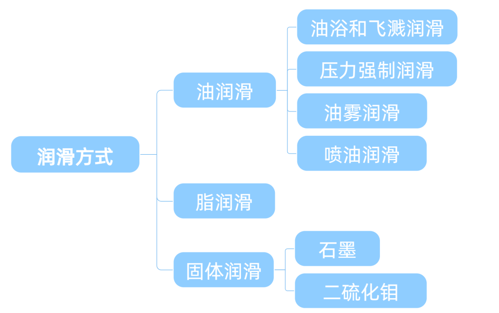 潤滑油在線監測