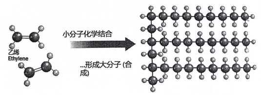 合成油(≈4.8%)