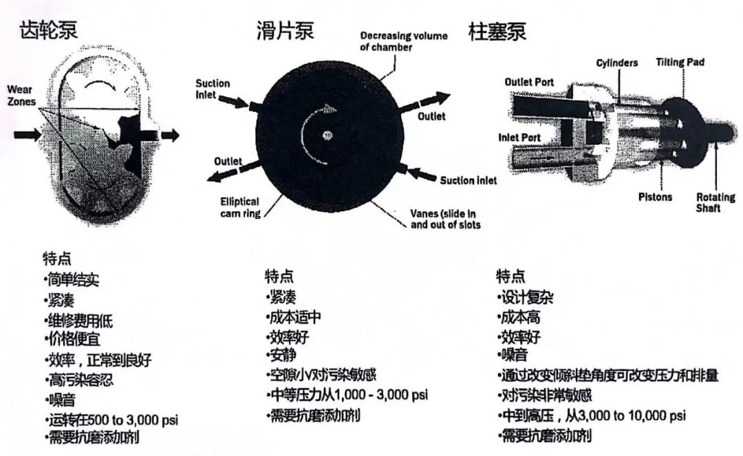 液壓系統