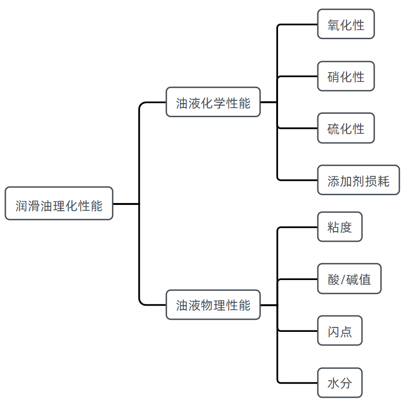 油品粘度監(jiān)測(cè)設(shè)備