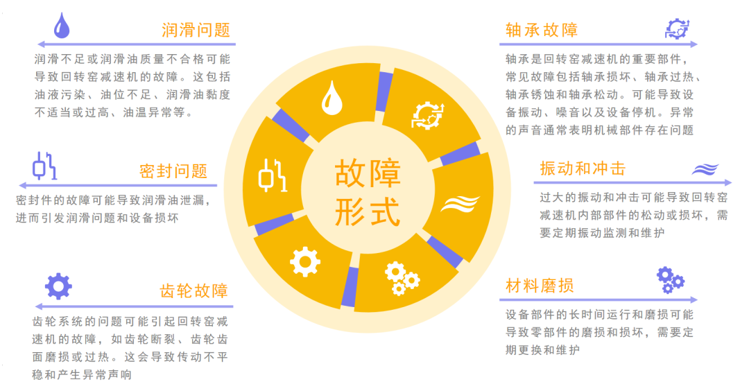 數據驅動優化水泥生產：回轉窯潤滑系統故障排查與智能監測方案