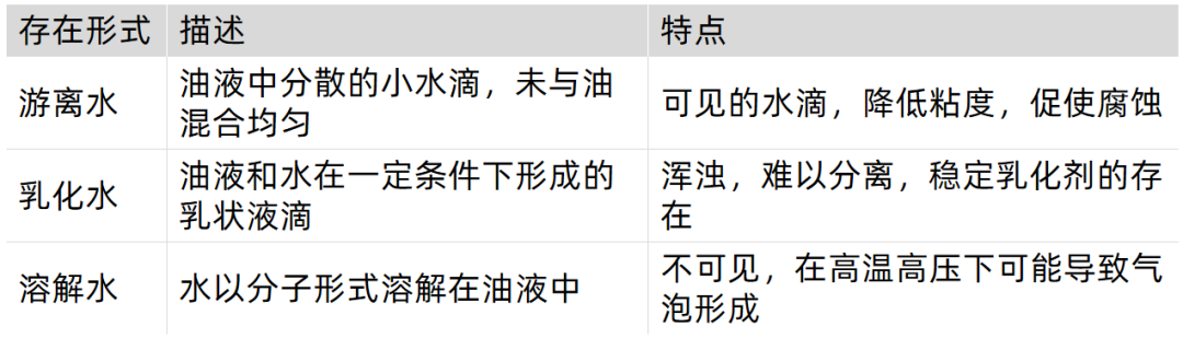 油品水含量監測系統