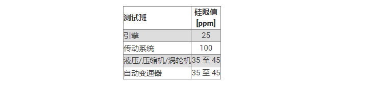 油品常見的4項油液分析檢測