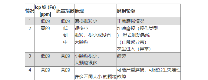 鐵和 PQI 關系