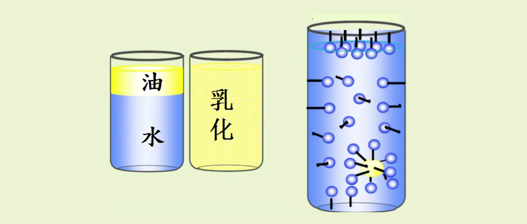 油水乳化