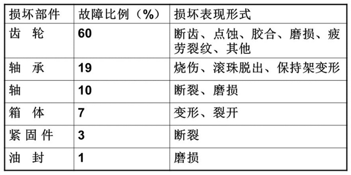 齒輪泵故障難纏?看油液監測如何輔助排查，提供關鍵線索