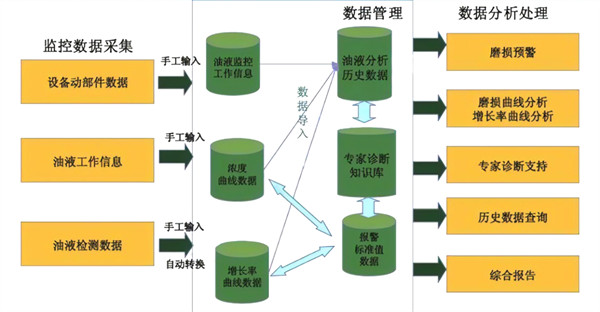 設備油液在線監測系統