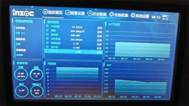 電廠液壓油站監測