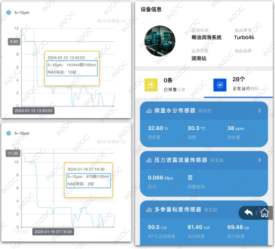 油液在線監(jiān)測平臺