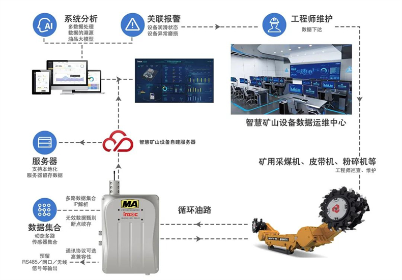 煤礦油液在線監測裝置