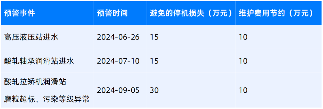 在線油液監測系統