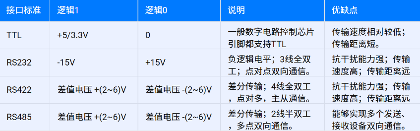 基于RS485通訊的油液傳感器網(wǎng)絡(luò)在設(shè)備潤(rùn)滑智能運(yùn)維中的應(yīng)用