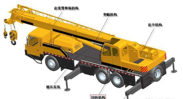 汽車起重機液壓系統(tǒng)介紹-油液在線監(jiān)測提供