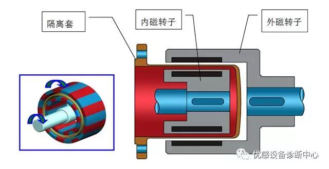 設(shè)備油液在線監(jiān)測(cè)專家