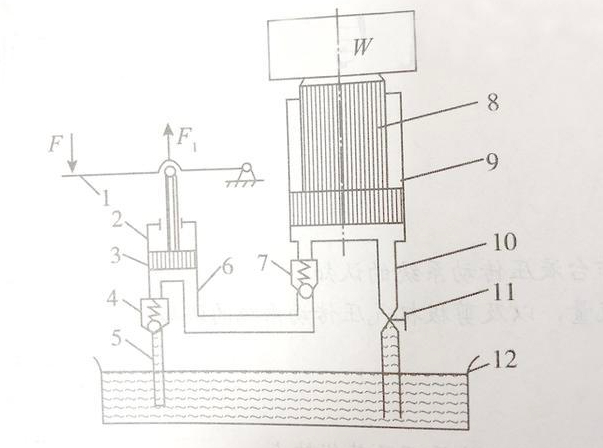 液壓油缸動(dòng)作的工作原理是什么？油液在線監(jiān)測工廠來介紹