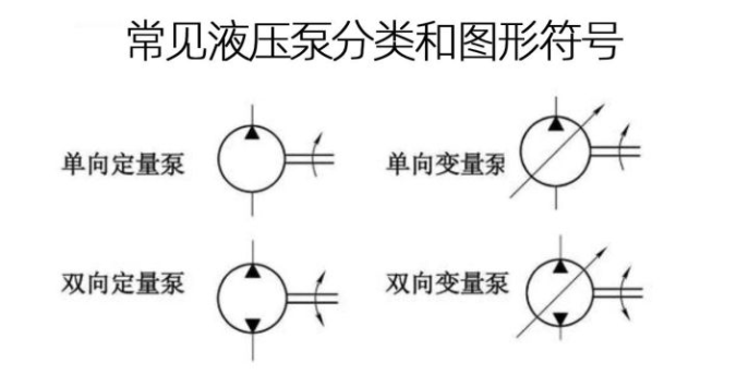 如何做好泵車的閉式液壓系統和開式液壓系統的油液在線監測？