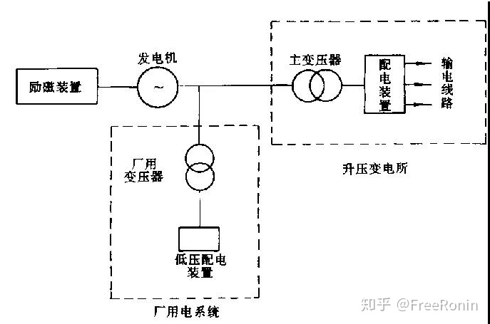 火力發電廠三大系統中在線油液監測的使用