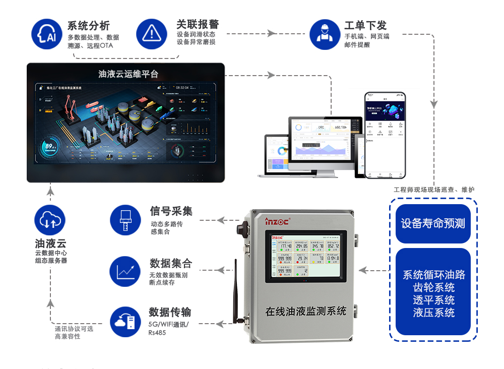 油液監測技術在水泥廠減速機齒輪油的應用